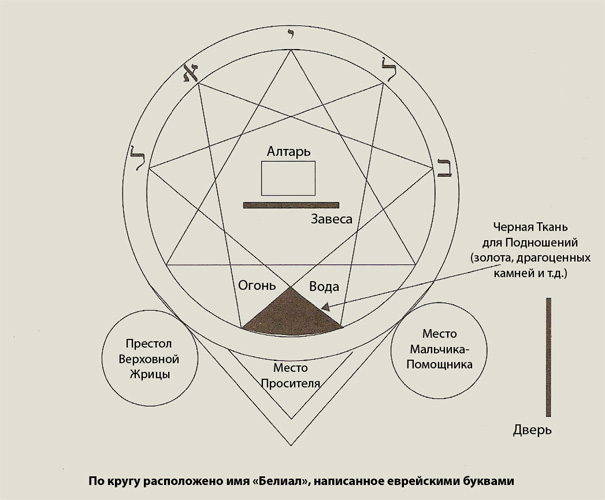 Как вызвать демона