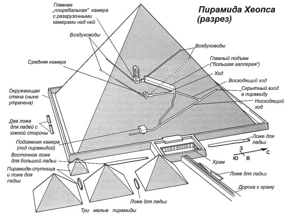 Разгадка тайны внутри