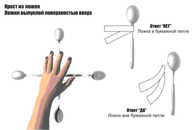 Вызов мистического существа