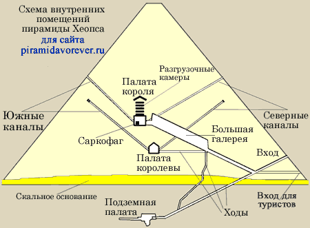 Расположение внутренних помещений